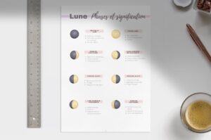 Planifier avec la Lune